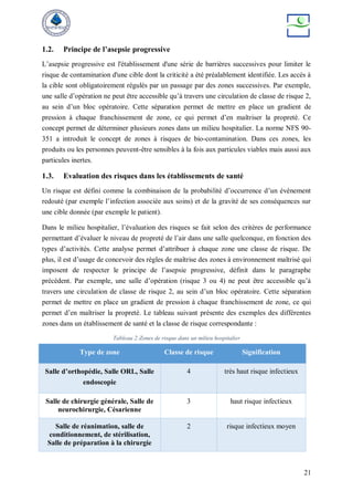 21
1.2. Principe de l’asepsie progressive
L’asepsie progressive est l'établissement d'une série de barrières successives pour limiter le
risque de contamination d'une cible dont la criticité a été préalablement identifiée. Les accès à
la cible sont obligatoirement régulés par un passage par des zones successives. Par exemple,
une salle d’opération ne peut être accessible qu’à travers une circulation de classe de risque 2,
au sein d’un bloc opératoire. Cette séparation permet de mettre en place un gradient de
pression à chaque franchissement de zone, ce qui permet d’en maîtriser la propreté. Ce
concept permet de déterminer plusieurs zones dans un milieu hospitalier. La norme NFS 90-
351 a introduit le concept de zones à risques de bio-contamination. Dans ces zones, les
produits ou les personnes peuvent-être sensibles à la fois aux particules viables mais aussi aux
particules inertes.
1.3. Evaluation des risques dans les établissements de santé
Un risque est défini comme la combinaison de la probabilité d’occurrence d’un évènement
redouté (par exemple l’infection associée aux soins) et de la gravité de ses conséquences sur
une cible donnée (par exemple le patient).
Dans le milieu hospitalier, l’évaluation des risques se fait selon des critères de performance
permettant d’évaluer le niveau de propreté de l’air dans une salle quelconque, en fonction des
types d’activités. Cette analyse permet d’attribuer à chaque zone une classe de risque. De
plus, il est d’usage de concevoir des règles de maîtrise des zones à environnement maîtrisé qui
imposent de respecter le principe de l’asepsie progressive, définit dans le paragraphe
précédent. Par exemple, une salle d’opération (risque 3 ou 4) ne peut être accessible qu’à
travers une circulation de classe de risque 2, au sein d’un bloc opératoire. Cette séparation
permet de mettre en place un gradient de pression à chaque franchissement de zone, ce qui
permet d’en maîtriser la propreté. Le tableau suivant présente des exemples des différentes
zones dans un établissement de santé et la classe de risque correspondante :
Tableau 2:Zones de risque dans un milieu hospitalier
Type de zone Classe de risque Signification
Salle d’orthopédie, Salle ORL, Salle
endoscopie
4 très haut risque infectieux
Salle de chirurgie générale, Salle de
neurochirurgie, Césarienne
3 haut risque infectieux
Salle de réanimation, salle de
conditionnement, de stérilisation,
Salle de préparation à la chirurgie
2 risque infectieux moyen
 