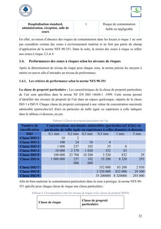 22
Hospitalisation standard,
administration, réception, salle de
cours
1 Risque de contamination
faible ou négligeable
En effet, en raison d’absence des risques de contamination dans les locaux à risque 1 ne sont
pas considérés comme des zones à environnement maitrisé et ne font pas partie du champ
d’application de la norme NFS 90-351. Dans la suite, la notion des zones à risque se réfère
aux zones à risque 2,3 et 4
1.4. Performances des zones à risques selon les niveaux de risques
Après la détermination de niveau de risque pour chaque zone, la norme précise les moyens à
mettre en œuvre afin d’atteindre un niveau de performance.
1.4.1. Les critères de performance selon la norme NFS 90-351
La classe de propreté particulaire : Les caractéristiques de la classe de propreté particulaire
de l’air sont spécifiées dans la norme NF EN ISO 14644-1 :1999. Cette norme permet
d’identifier des niveaux de propreté de l’air dans un espace quelconque, répartis de la classe
ISO 1 à ISO 9. Chaque classe de propreté correspond à une valeur de concentration maximale
admissible (particules/m3 d'air) en particules de taille égale ou supérieure à celle indiquée
dans le tableau ci-dessous, en μm.
Tableau 3:Classes de propreté particulaire de l’air
Numéro de
classification
Concentrations maximales admissibles (particules/m3 d'air) en
particules de taille égale ou supérieure à celles données ci-dessous
ISO 0,1 mm 0,2 mm 0,3 mm 0,5 mm 1 mm 5 mm
Classe ISO 1 10 2
Classe ISO 2 100 24 10 4
Classe ISO 3 1 000 237 102 35 8
Classe ISO 4 10 000 2 370 1 020 352 83
Classe ISO 5 100 000 23 700 10 200 3 520 832 29
Classe ISO 6 1 000 000 237
000
102
000
35 200 8 320 293
Classe ISO 7 352 000 83 200 2 930
Classe ISO 8 3 520 000 832 000 29 300
Classe ISO 9 35 200000 8 320000 293 000
Afin de bien maitriser la contamination particulaire dans la zone à protéger, la norme NFS 90-
351 spécifie pour chaque classe de risque une classe particulaire :
Tableau 4: Correspondance entre les niveaux de risques et les classes de propreté ISO(N)
Classe de risque
Classe de propreté
particulaire
 