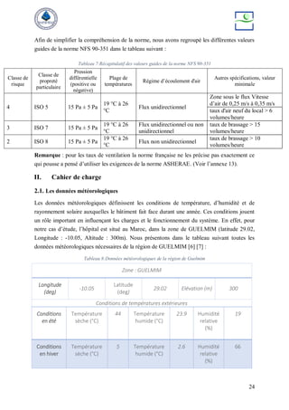 24
Afin de simplifier la compréhension de la norme, nous avons regroupé les différentes valeurs
guides de la norme NFS 90-351 dans le tableau suivant :
Tableau 7:Récapitulatif des valeurs guides de la norme NFS 90-351
Classe de
risque
Classe de
propreté
particulaire
Pression
différentielle
(positive ou
négative)
Plage de
températures
Régime d’écoulement d'air
Autres spécifications, valeur
minimale
4 ISO 5 15 Pa ± 5 Pa
19 °C à 26
°C
Flux unidirectionnel
Zone sous le flux Vitesse
d’air de 0,25 m/s à 0,35 m/s
taux d'air neuf du local > 6
volumes/heure
3 ISO 7 15 Pa ± 5 Pa
19 °C à 26
°C
Flux unidirectionnel ou non
unidirectionnel
taux de brassage > 15
volumes/heure
2 ISO 8 15 Pa ± 5 Pa
19 °C à 26
°C
Flux non unidirectionnel
taux de brassage > 10
volumes/heure
Remarque : pour les taux de ventilation la norme française ne les précise pas exactement ce
qui pousse a pensé d’utiliser les exigences de la norme ASHERAE. (Voir l’annexe 13).
II. Cahier de charge
2.1. Les données météorologiques
Les données météorologiques définissent les conditions de température, d’humidité et de
rayonnement solaire auxquelles le bâtiment fait face durant une année. Ces conditions jouent
un rôle important en influençant les charges et le fonctionnement du système. En effet, pour
notre cas d’étude, l’hôpital est situé au Maroc, dans la zone de GUELMIM (latitude 29.02,
Longitude : -10.05, Altitude : 300m). Nous présentons dans le tableau suivant toutes les
données météorologiques nécessaires de la région de GUELMIM [6] [7] :
Tableau 8:Données météorologiques de la région de Guelmim
Zone : GUELMIM
Longitude
(deg)
-10.05
Latitude
(deg)
29.02 Elévation (m) 300
Conditions de températures extérieures
Conditions
en été
Température
sèche (°C)
44 Température
humide (°C)
23.9 Humidité
relative
(%)
19
Conditions
en hiver
Température
sèche (°C)
5 Température
humide (°C)
2.6 Humidité
relative
(%)
66
 
