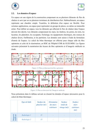 25
2.2. Les données d’espace
Un espace est une région de la construction comprenant un ou plusieurs éléments de flux de
chaleur et servi par un ou plusieurs terminaux de distribution d'air. Habituellement, un espace
représente une chambre simple. Toutefois, la définition d'un espace est flexible. Pour
certaines applications, un espace peut représenter un groupe de pièces, ou même un immeuble
entier. Pour définir un espace, tous les éléments qui affectent le flux de chaleur dans l'espace
doivent être décrits. Les éléments comprennent les murs, les fenêtres, les portes, les toits, les
lucarnes, les planchers, les occupants, l'éclairage, les équipements électriques, des sources de
chaleur divers, l'infiltration, et les partitions. Les données sont saisies à l'aide du formulaire
d'entrée de l'espace. Le calcul du bilan thermique est effectué pour chaque salle du bloc
opératoire et celui de la réanimation, en RDC de l'Hôpital CHR de GUELMIM. Les figures
suivantes présentent la numération des locaux du bloc opératoire et d’imagerie médicale en
étude.
Figure 12:Plan architectural du bloc opératoire
Figure 13:Plan architectural de l'imagerie médicale
Nous présentons dans le tableau suivant en résumé les données d’espace nécessaires pour le
calcul du bilan thermique :
Type de Salle Surface du
plancher (m²)
Orientation
des murs
extérieurs
Surface
totale du
vitrage (m2)
Surface
murs
extérieurs
(m²)
Imagerie
médicale
Radiologie 1 35 - - -
Radiologie 2 35 - - -
 