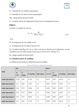 47
rs : l’humidité de l’air soufflé en (geau/kgair).
rl : l’humidité de l’air dans le local en (geau/kgair) :
Φlat : charge latente du local en (kW)
Lv : la chaleur latente de changement d’état de l’eau à la température du local
Etape 4 :
Calcul de TS (valable été et hiver) :
𝑇𝑠 = 𝑇𝑙 −
Φ𝑆
𝑄𝑚𝐴𝑠 ∗ 𝐶𝑝⁡𝑎𝑖𝑟 (33)
Avec :
Ts : la température de l’air soufflé en (°C)
TL : la température de l’air dans le local en (°C)
Cp : la chaleur spécifique de l’air, sa valeur varie peu en fonction de la température, on peut
considérer (avec une faible marge d’erreur) que sa valeur est de 1 (KJ.kg-1.
K-1
)
Φs : charge sensible du local en (kW)
4.1. Résultats points de soufflage
Le tableau suivant montre les différents points de soufflage :
Tableau 23:Points de soufflage bloc opératoire
Salle
Eté Hiver
Ts
(°C)
rs
(g/kg)
hs (kj/kg) Qms (kg/s) Ts (°C)
rs
(g/kg)
hs (kj/kg) Qms (kg/s)
Salle Operations 1 12.52 9.68 37.38 1.2 24.19 9.89 49.55 1.2
Salle Operations 2 13.1 9.69 37.95 1.2 24.02 9.89 49.37 1.2
Salle Operations 3 13.9 9.73 38.86 1.5 23.89 9.89 49.25 1.5
Salle Operations 4 13.9 9.73 38.86 1.5 23.89 9.89 49.25 1.5
Salle Operations 5 13.9 9.73 38.86 1.5 23.89 9.89 49.25 1.5
Salle Operations 6 13.1 9.69 37.95 1.2 24.02 9.89 49.37 1.2
 