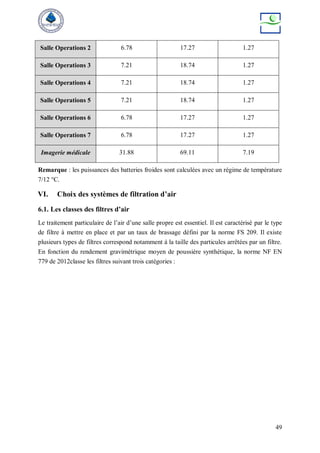 49
Salle Operations 2 6.78 17.27 1.27
Salle Operations 3 7.21 18.74 1.27
Salle Operations 4 7.21 18.74 1.27
Salle Operations 5 7.21 18.74 1.27
Salle Operations 6 6.78 17.27 1.27
Salle Operations 7 6.78 17.27 1.27
Imagerie médicale 31.88 69.11 7.19
Remarque : les puissances des batteries froides sont calculées avec un régime de température
7/12 °C.
VI. Choix des systèmes de filtration d’air
6.1. Les classes des filtres d’air
Le traitement particulaire de l’air d’une salle propre est essentiel. Il est caractérisé par le type
de filtre à mettre en place et par un taux de brassage défini par la norme FS 209. Il existe
plusieurs types de filtres correspond notamment à la taille des particules arrêtées par un filtre.
En fonction du rendement gravimétrique moyen de poussière synthétique, la norme NF EN
779 de 2012classe les filtres suivant trois catégories :
 