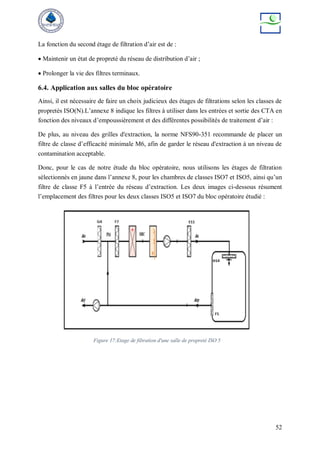 52
La fonction du second étage de filtration d’air est de :
 Maintenir un état de propreté du réseau de distribution d’air ;
 Prolonger la vie des filtres terminaux.
6.4. Application aux salles du bloc opératoire
Ainsi, il est nécessaire de faire un choix judicieux des étages de filtrations selon les classes de
propretés ISO(N).L’annexe 8 indique les filtres à utiliser dans les entrées et sortie des CTA en
fonction des niveaux d’empoussièrement et des différentes possibilités de traitement d’air :
De plus, au niveau des grilles d'extraction, la norme NFS90-351 recommande de placer un
filtre de classe d’efficacité minimale M6, afin de garder le réseau d'extraction à un niveau de
contamination acceptable.
Donc, pour le cas de notre étude du bloc opératoire, nous utilisons les étages de filtration
sélectionnés en jaune dans l’annexe 8, pour les chambres de classes ISO7 et ISO5, ainsi qu’un
filtre de classe F5 à l’entrée du réseau d’extraction. Les deux images ci-dessous résument
l’emplacement des filtres pour les deux classes ISO5 et ISO7 du bloc opératoire étudié :
Figure 17:Etage de filtration d'une salle de propreté ISO 5
 