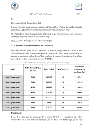59
∆𝑃 = ∆𝑃l + ∆𝑃s + ∆𝑃𝐹𝑖𝑙𝑡𝑟𝑎𝑡𝑖𝑜𝑛 (44)
Où :
Pt,v : pression totale du ventilateur [Pa].
P soufflage : pression totale nécessaire au dispositif de soufflage (Plafond de soufflage, bouche
de soufflage…) pour fonctionner correctement (donnée du constructeur) [Pa].
ΔP : Perte charge totale du circuit le plus défavorisé, et qui est la somme de toutes les pertes
de charges singulière, linéaire et par filtration [Pa].
ΔPFiltration : Perte de charge due aux filtres installés [Pa].
7.4.2. Résultats de dimensionnement des ventilateurs
Pour notre cas des salles du bloc opératoire, la perte de charge totale du circuit le plus
défavorisé correspond à la somme des pertes de charge totales dans chaque tronçon. Donc en
ajoutant la pression du plafond de soufflage on obtient la pression du ventilateur de soufflage
qu’on a fixé sa valeur à une valeur moyenne de 150 Pa.
Tableau 31:Résultat des valeurs de sélection des ventilateurs de soufflage
salle
Débit de ventilation
(m3/h)
Delta P (Pa) P soufflage (Pa)
Pression de
ventilateur de
soufflage (Pa)
Salle Operations 1 3600 1035.17 150 1185.17
Salle Operations 2 3600 1035.25 150 1185.25
Salle Operations 3 4500 1034.62 150 1184.62
Salle Operations 4 4500 630.66 150 780.66
Salle Operations 5 4500 633.11 150 783.11
Salle Operations 6 3600 630.9 150 780.9
Salle Operations 7 3600 635.63 150 785.63
Conclusion
Il est donc clair que les exigences de la norme NFS-90 351 engendrent des effets
remarquables sur la consommation d’énergie. Cela est dû au taux de brassage, qui est trop
 