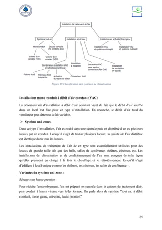 65
Installations mono-conduit à débit d’air constant (VAC)
La dénomination d’installation à débit d’air constant vient du fait que le débit d’air soufflé
dans un local est fixe pour ce type d’installation. En revanche, le débit d’air total du
ventilateur peut être tout à fait variable.
 Système uni-zones
Dans ce type d’installation, l’air est traité dans une centrale puis est distribué à un ou plusieurs
locaux par un conduit. Lorsqu’il s’agit de traiter plusieurs locaux, la qualité de l’air distribué
est identique dans tous les locaux.
Les installations de traitement de l’air de ce type sont essentiellement utilisées pour des
locaux de grande taille tels que des halls, salles de conférence, théâtres, cinémas, etc. Les
installations de climatisation et de conditionnement de l’air sont conçues de telle façon
qu’elles prennent en charge à la fois le chauffage et le refroidissement lorsqu’il s’agit
d’édifices à local unique comme les théâtres, les cinémas, les salles de conférence…
Variantes du système uni-zone :
Réseau sous haute pression
Pour réduire l'encombrement, l'air est préparé en centrale dans le caisson de traitement d'air,
puis conduit à haute vitesse vers le/les locaux. On parle alors de système "tout air, à débit
constant, mono gaine, uni-zone, haute pression"
Figure 19:Classification des systèmes de climatisation
 