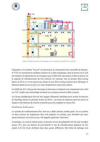 71
Cependant, si le système "tout air" est choisi pour la climatisation d'un immeuble de bureaux,
le VAV est assurément la meilleure solution sur le plan énergétique, dans la mesure où le coût
du transport est optimalisé (on ne transporte que le débit d'air nécessaire) et dans la mesure où
la capacité de refroidissement de l'air extérieur est valorisée, tant en journée (free-cooling
diurne en hiver et en mi-saison) que durant la nuit (free-cooling nocturne pour décharger le
bâtiment durant la nuit en été). Les coûts d'exploitation seront donc réduits.
Le chiffre de 20 % d'économie thermique et électrique (ventilateur) est couramment cité, entre
un VAV simple (sans réchauffage terminal) et un système unizone à débit constant.
Les locaux périphériques devront être équipés d'éléments chauffants pour assurer les besoins
de chauffage durant les périodes froides de l'hiver : un réseau de radiateurs peut être prévu en
façade ou des batteries de chauffe terminales peuvent compléter le réseau d'air.
Installations double gaines
Le système de conditionnement d'air "tout air, à débit constant, double gaine" est un système
où deux niveaux de température d'air sont préparés en centrale, puis distribués par deux
gaines distinctes vers le/les locaux. On l'appelle également "dual duct".
En pratique, un caisson central assure un premier niveau de préparation de l'air (par exemple
jusque 16°), puis une batterie de post-chauffe et une de refroidissement préparent de l'air
chaud et de l'air froid, distribués dans deux gaines différentes. Des boîtes de mélange sont
Figure 26:Représentation schématique d’une installation à débit d’air variable
 