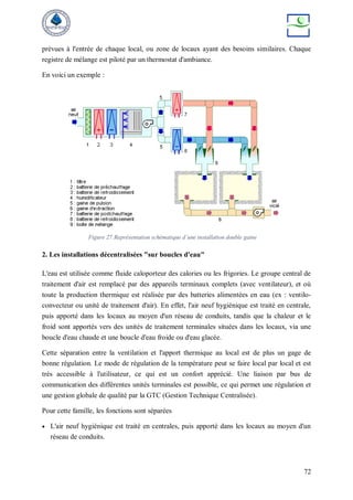 72
prévues à l'entrée de chaque local, ou zone de locaux ayant des besoins similaires. Chaque
registre de mélange est piloté par un thermostat d'ambiance.
En voici un exemple :
2. Les installations décentralisées "sur boucles d'eau"
L'eau est utilisée comme fluide caloporteur des calories ou les frigories. Le groupe central de
traitement d'air est remplacé par des appareils terminaux complets (avec ventilateur), et où
toute la production thermique est réalisée par des batteries alimentées en eau (ex : ventilo-
convecteur ou unité de traitement d'air). En effet, l'air neuf hygiénique est traité en centrale,
puis apporté dans les locaux au moyen d'un réseau de conduits, tandis que la chaleur et le
froid sont apportés vers des unités de traitement terminales situées dans les locaux, via une
boucle d'eau chaude et une boucle d'eau froide ou d'eau glacée.
Cette séparation entre la ventilation et l'apport thermique au local est de plus un gage de
bonne régulation. Le mode de régulation de la température peut se faire local par local et est
très accessible à l'utilisateur, ce qui est un confort apprécié. Une liaison par bus de
communication des différentes unités terminales est possible, ce qui permet une régulation et
une gestion globale de qualité par la GTC (Gestion Technique Centralisée).
Pour cette famille, les fonctions sont séparées
 L'air neuf hygiénique est traité en centrales, puis apporté dans les locaux au moyen d'un
réseau de conduits.
Figure 27:Représentation schématique d’une installation double gaine
 
