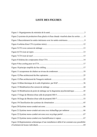 1
LISTE DES FIGURES
Figure 1: Organigramme du ministère de la santé ...................................................................3
Figure 2:systemes de production d'eau glacée et d'eau chaude visualisés dans les sorties ........8
Figure 3:Raccordement les unités intérieures avec les unités extérieures.................................9
Figure 4:schéma d'une CTA (système mixte)........................................................................12
Figure 5:CTA avec caisson de mélange ................................................................................13
Figure 6:CTA tout air repris .................................................................................................13
Figure 7:CTA tout air neuf ...................................................................................................13
Figure 8:Schéma des composantes d'une CTA......................................................................14
Figure 9:free cooling pour un CTA.......................................................................................17
Figure 10:principe simplifie du free chilling .........................................................................17
Figure 11:recuperateur de chaleur au niveau du condenseur..................................................18
Figure 12:Plan architectural du bloc opératoire.....................................................................25
Figure 13:Plan architectural de l'imagerie médicale ..............................................................25
Figure 14:Bilan thermique de la salle d'opération par HAP ..................................................36
Figure 15:Modélisation d'un caisson de mélange ..................................................................44
Figure 16:Modélisation du point de mélange sur le diagramme psychrométrique..................45
Figure 17:Etage de filtration d'une salle de propreté ISO 5....................................................52
Figure 18:Etage de filtration d'une salle de propreté ISO 7....................................................53
Figure 19:Classification des systèmes de climatisation .........................................................65
Figure 20:Système mono-conduit uni-zone...........................................................................66
Figure 21:Système mono-conduit uni-zone avec réchauffage par radiateur ...........................66
Figure 22:Système mono-conduit uni-zone avec recyclage partiel ........................................67
Figure 23:Système mono-conduit avec humidificateur à vapeur............................................67
Figure 24:Représentation schématique d’une installation à débit d’air constant avec possibilité
d’isolement de locaux individuels.........................................................................................69
 