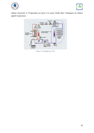 82
chaleur nécessaire à l’évaporation est prise à la source froide dans l’échangeur de chaleur
appelé évaporateur.
Figure 32:chauffage par PAC
 