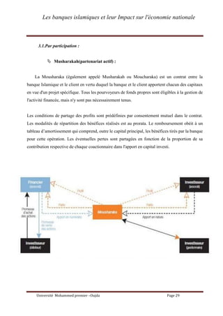 Les banques islamiques et leur Impact sur l'économie nationale
Université Mohammed premier –Oujda Page 29
3.1.Par participation :
 Musharakah(partenariat actif) :
La Mousharaka (également appelé Musharakah ou Moucharaka) est un contrat entre la
banque Islamique et le client en vertu duquel la banque et le client apportent chacun des capitaux
en vue d'un projet spécifique. Tous les pourvoyeurs de fonds propres sont éligibles à la gestion de
l'activité financée, mais n'y sont pas nécessairement tenus.
Les conditions de partage des profits sont prédéfinies par consentement mutuel dans le contrat.
Les modalités de répartition des bénéfices réalisés est au prorata. Le remboursement obéit à un
tableau d’amortissement qui comprend, outre le capital principal, les bénéfices tirés par la banque
pour cette opération. Les éventuelles pertes sont partagées en fonction de la proportion de sa
contribution respective de chaque coactionnaire dans l'apport en capital investi.
 