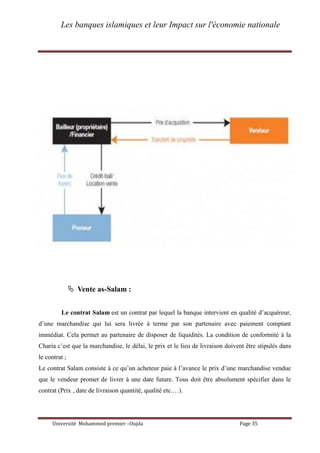 Les banques islamiques et leur Impact sur l'économie nationale
Université Mohammed premier –Oujda Page 35
 Vente as-Salam :
Le contrat Salam est un contrat par lequel la banque intervient en qualité d’acquéreur,
d’une marchandise qui lui sera livrée à terme par son partenaire avec paiement comptant
immédiat. Cela permet au partenaire de disposer de liquidités. La condition de conformité à la
Charia c’est que la marchandise, le délai, le prix et le lieu de livraison doivent être stipulés dans
le contrat ;
Le contrat Salam consiste à ce qu’un acheteur paie à l’avance le prix d’une marchandise vendue
que le vendeur promet de livrer à une date future. Tous doit être absolument spécifier dans le
contrat (Prix , date de livraison quantité, qualité etc.…).
 