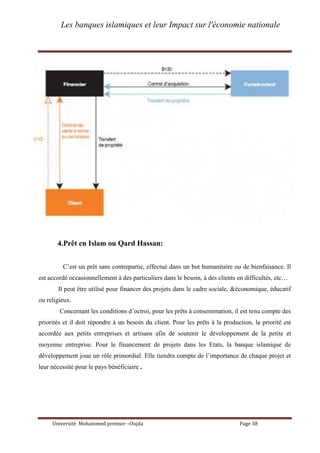 Les banques islamiques et leur Impact sur l'économie nationale
Université Mohammed premier –Oujda Page 38
4.Prêt en Islam ou Qard Hassan:
C’est un prêt sans contrepartie, effectué dans un but humanitaire ou de bienfaisance. Il
est accordé occasionnellement à des particuliers dans le besoin, à des clients en difficultés, etc…
Il peut être utilisé pour financer des projets dans le cadre sociale, &économique, éducatif
ou religieux.
Concernant les conditions d’octroi, pour les prêts à consommation, il est tenu compte des
priorités et il doit répondre à un besoin du client. Pour les prêts à la production, la priorité est
accordée aux petits entreprises et artisans afin de soutenir le développement de la petite et
moyenne entreprise. Pour le financement de projets dans les Etats, la banque islamique de
développement joue un rôle primordial. Elle tiendra compte de l’importance de chaque projet et
leur nécessité pour le pays bénéficiaire .
 