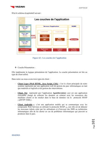 SUPTECH
2014/2015
Page101
D'où le schéma récapitulatif suivant :
Figure 62 : Les couches de l’application
 Couche Présentation :
Elle implémente la logique présentation de l’application. La couche présentation est liée au
type de client utilisé.
Dans notre cas nous avons trois types de client :
- Client Leger (Web HTML, Java Script, CSS) : c’est le client principale du notre
système représenté par une application web de gestion du parc informatiques en tant
que matériels et logiciels et de gestion des interventions.
- Client .Net représenté par l’application AgentInventory ceci est une application
exécutable chargé de collecter les données en relation avec les ressources des
machines clients et les stocker dans la base de données via le protocole SOAP
[7](HTTP+XML) .
- Client Androide [9]: c’est une application mobile qui se communique avec les
composants Web Services en utilisant le protocole SOAP [8], son rôle est de détecter
les nouveaux tickets créer par les utilisateurs et d’envoyer des SMS au techniciens
informatiques afin de les alerter en cas de problèmes informatiques qui peuvent se
produiser dans le parc.
 