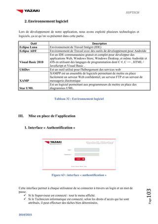 SUPTECH
2014/2015
Page103
2. Environnement logiciel
Lors de développement de notre application, nous avons exploité plusieurs technologies et
logiciels, ça ce qu’on va présenter dans cette partie.
Outil Description
Eclipse Luna Environnement de Travail Intégré (IDE)
Eclipse ADT Environnement de Travail avec des outils de développement pour Androïde
Visual Basic 2010
Est un IDE communautaire gratuit et complet pour développer des
applications Web, Windows Store, Windows Desktop, et même Androïde et
iOS en utilisant des langages de programmation dont C #, C ++ , HTML /
JavaScript et Visual Basic .
UltiDev Est un outil utilisé pour l'hébergement des services web
XAMP
XAMPP est un ensemble de logiciels permettant de mettre en place
facilement un serveur Web confidentiel, un serveur FTP et un serveur de
messagerie électronique
Star UML
Est un logiciel permettant aux programmeurs de mettre en place des
diagrammes UML.
Tableau 32 : Environnement logiciel
III. Mise en place de l’application
1. Interface « Authentification »
Figure 63 : interface « authentification »
Cette interface permet à chaque utilisateur de se connecter à travers un login et un mot de
passe.
 Si le Superviseur est connecté : tout le menu affiché.
 Si le Technicien informatique est connecté, selon les droits d’accès qui lui sont
attribués, il peut effectuer des tâches bien déterminées.
 