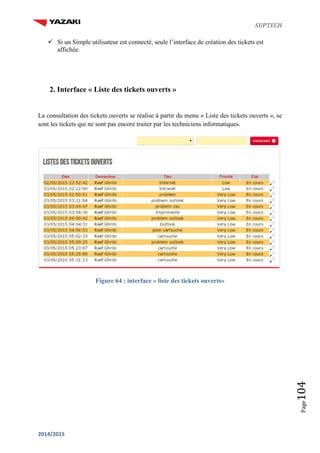 SUPTECH
2014/2015
Page104
 Si un Simple utilisateur est connecté, seule l’interface de création des tickets est
affichée.
2. Interface « Liste des tickets ouverts »
La consultation des tickets ouverts se réalise à partir du menu « Liste des tickets ouverts », se
sont les tickets qui ne sont pas encore traiter par les techniciens informatiques.
Figure 64 : interface « liste des tickets ouverts»
 