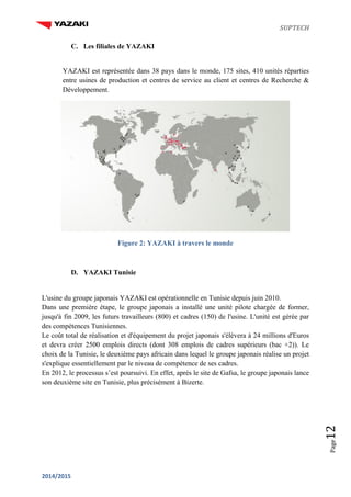 SUPTECH
2014/2015
Page12
C. Les filiales de YAZAKI
YAZAKI est représentée dans 38 pays dans le monde, 175 sites, 410 unités réparties
entre usines de production et centres de service au client et centres de Recherche &
Développement.
Figure 2: YAZAKI à travers le monde
D. YAZAKI Tunisie
L'usine du groupe japonais YAZAKI est opérationnelle en Tunisie depuis juin 2010.
Dans une première étape, le groupe japonais a installé une unité pilote chargée de former,
jusqu'à fin 2009, les futurs travailleurs (800) et cadres (150) de l'usine. L'unité est gérée par
des compétences Tunisiennes.
Le coût total de réalisation et d'équipement du projet japonais s'élèvera à 24 millions d'Euros
et devra créer 2500 emplois directs (dont 308 emplois de cadres supérieurs (bac +2)). Le
choix de la Tunisie, le deuxième pays africain dans lequel le groupe japonais réalise un projet
s'explique essentiellement par le niveau de compétence de ses cadres.
En 2012, le processus s’est poursuivi. En effet, après le site de Gafsa, le groupe japonais lance
son deuxième site en Tunisie, plus précisément à Bizerte.
 