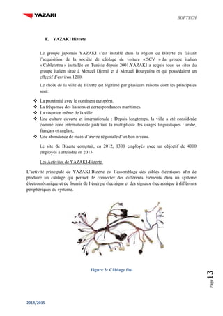 SUPTECH
2014/2015
Page13
E. YAZAKI Bizerte
Le groupe japonais YAZAKI s’est installé dans la région de Bizerte en faisant
l’acquisition de la société de câblage de voiture « SCV » du groupe italien
« Cabletettra » installée en Tunisie depuis 2001.YAZAKI a acquis tous les sites du
groupe italien situé à Menzel Djemil et à Menzel Bourguiba et qui possédaient un
effectif d’environ 1200.
Le choix de la ville de Bizerte est légitimé par plusieurs raisons dont les principales
sont:
 La proximité avec le continent européen.
 La fréquence des liaisons et correspondances maritimes.
 La vocation même de la ville.
 Une culture ouverte et internationale : Depuis longtemps, la ville a été considérée
comme zone internationale justifiant la multiplicité des usages linguistiques : arabe,
français et anglais;
 Une abondance de main-d’œuvre régionale d’un bon niveau.
Le site de Bizerte comptait, en 2012, 1300 employés avec un objectif de 4000
employés à atteindre en 2015.
Les Activités de YAZAKI-Bizerte
L’activité principale de YAZAKI-Bizerte est l’assemblage des câbles électriques afin de
produire un câblage qui permet de connecter des différents éléments dans un système
électromécanique et de fournir de l’énergie électrique et des signaux électronique à différents
périphériques du système.
Figure 3: Câblage fini
 