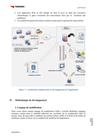 SUPTECH
2014/2015
Page21
2. Une application Web en J2E chargée de faire le suivi en ligne des ressources
informatiques et gérer l’ensemble des interventions ainsi que la résolution des
problèmes.
3. Un système de gestion des tickets à mettre en place pour la gestion des interventions.
Figure 7 : Architecture adoptée pour le développement de l’application
IV. Méthodologie du développement
1. Langage de modélisation
Nous avons choisi comme langage de modélisation UML[6] (Unified Modeling Languge)
reconnue comme étant le standard industriel par excellence de la modélisation objet. Il
permet, ainsi, de nous aider à modéliser un système robuste, fiable et évolutif et de limiter de
nombreux risques d’erreur vue sa simplicité de modéliser les diagrammes.
 