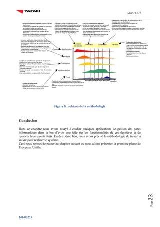 SUPTECH
2014/2015
Page23
Figure 8 : schéma de la méthodologie
Conclusion
Dans ce chapitre nous avons essayé d’étudier quelques applications de gestion des parcs
informatiques dans le but d’avoir une idée sur les fonctionnalités de ces dernières et de
ressortir leurs points forts. En deuxième lieu, nous avons précisé la méthodologie de travail à
suivre pour réaliser le système.
Ceci nous permet de passer au chapitre suivant ou nous allons présenter la première phase de
Processus Unifié.
 
