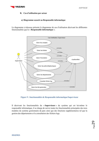 SUPTECH
2014/2015
Page29
B. Cas d’utilisation par acteur
a) Diagramme associé au Responsable informatique
Le diagramme ci-dessous présente le diagramme de cas d’utilisation décrivant les différentes
fonctionnalités que le « Responsable informatique ».
Figure 9 : fonctionnalités de Responsable informatique/Superviseur
Il décrivant les fonctionnalités du « Superviseur » du système qui est lui-même le
responsable informatique, il se charge de suivre toutes les fonctionnalités principales des trois
modules du système gestionnaire du parc ainsi que des fonctions supplémentaires tel que la
gestion des départements et la consultation des fichiers logs.
 