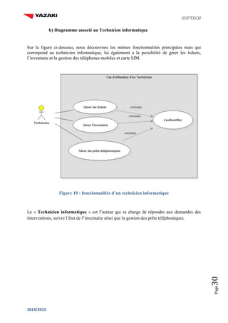 SUPTECH
2014/2015
Page30
b) Diagramme associé au Technicien informatique
Sur la figure ci-dessous, nous découvrons les mêmes fonctionnalités principales mais qui
correspond au technicien informatique, lui également a la possibilité de gérer les tickets,
l’inventaire et la gestion des téléphones mobiles et carte SIM.
Figure 10 : fonctionnalités d’un technicien informatique
Le « Technicien informatique » est l’acteur qui se charge de répondre aux demandes des
interventions, suivre l’état de l’inventaire ainsi que la gestion des prêts téléphoniques.
 