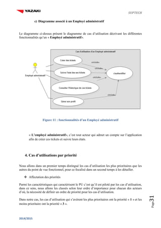 SUPTECH
2014/2015
Page31
c) Diagramme associé à un Employé administratif
Le diagramme ci-dessus présent le diagramme de cas d’utilisation décrivant les différentes
fonctionnalités qu’un « Employé administratif».
Figure 11 : fonctionnalités d’un Employé administratif
« L’employé administratif», c’est tout acteur qui admet un compte sur l’application
afin de créer ces tickets et suivre leurs états.
4. Cas d’utilisations par priorité
Nous allons dans un premier temps distingué les cas d’utilisation les plus prioritaires que les
autres du point de vue fonctionnel, pour ce focalisé dans un second temps à les détailler.
 Affectation des priorités
Parmi les caractéristiques qui caractérisent le PU c’est qu’il est piloté par les cas d’utilisation,
dans ce sens, nous allons les classés selon leur ordre d’importance pour chacun des acteurs
d’où, la nécessité de définir un ordre de priorité pour les cas d’utilisation.
Dans notre cas, les cas d’utilisation qui s’avèrent les plus prioritaires ont la priorité « 1 » et les
moins prioritaire ont la priorité « 3 ».
 