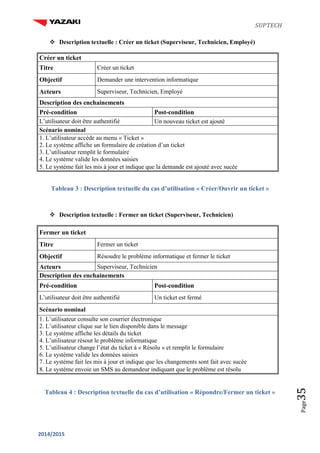 SUPTECH
2014/2015
Page35
 Description textuelle : Créer un ticket (Superviseur, Technicien, Employé)
Créer un ticket
Titre Créer un ticket
Objectif Demander une intervention informatique
Acteurs Superviseur, Technicien, Employé
Description des enchainements
Pré-condition Post-condition
L’utilisateur doit être authentifié Un nouveau ticket est ajouté
Scénario nominal
1. L’utilisateur accède au menu « Ticket »
2. Le système affiche un formulaire de création d’un ticket
3. L’utilisateur remplit le formulaire
4. Le système valide les données saisies
5. Le système fait les mis à jour et indique que la demande est ajouté avec sucée
Tableau 3 : Description textuelle du cas d’utilisation « Créer/Ouvrir un ticket »
 Description textuelle : Fermer un ticket (Superviseur, Technicien)
Fermer un ticket
Titre Fermer un ticket
Objectif Résoudre le problème informatique et fermer le ticket
Acteurs Superviseur, Technicien
Description des enchainements
Pré-condition Post-condition
L’utilisateur doit être authentifié Un ticket est fermé
Scénario nominal
1. L’utilisateur consulte son courrier électronique
2. L’utilisateur clique sur le lien disponible dans le message
3. Le système affiche les détails du ticket
4. L’utilisateur résout le problème informatique
5. L’utilisateur change l’état du ticket à « Résolu » et remplit le formulaire
6. Le système valide les données saisies
7. Le système fait les mis à jour et indique que les changements sont fait avec sucée
8. Le système envoie un SMS au demandeur indiquant que le problème est résolu
Tableau 4 : Description textuelle du cas d’utilisation « Répondre/Fermer un ticket »
 