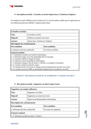 SUPTECH
2014/2015
Page36
 Description textuelle : Consulter un ticket (Superviseur, Technicien, Employé)
Un employé ne peut afficher que les tickets qu’il a créé lui-même, tandis que le superviseur et
les techniciens peuvent afficher n’importe quel ticket.
Consulter un ticket
Titre Consulter un ticket
Objectif Afficher les détails d’un ticket
Acteurs Superviseur, Technicien, Employé
Description des enchainements
Pré-condition Post-condition
L’utilisateur doit être authentifié Un ticket est affiché
Scénario nominal
1. L’utilisateur consulte son courrier électronique
2. L’utilisateur clique sur le lien disponible dans le message
3. Le système affiche les détails du ticket
4. L’utilisateur résout le problème informatique
5. L’utilisateur change l’état du ticket à « Résolu » et remplit le formulaire
6. Le système valide les données saisies
7. Le système fait les mis à jour et indique que les changements sont fait avec sucée
8. Le système envoie un SMS au demandeur indiquant que le problème est résolu
Tableau 5 : Description textuelle du cas d’utilisation « Consulter un ticket »
 Description textuelle : Supprimer un ticket (Superviseur)
Supprimer un compte utilisateur
Titre Supprimer un ticket
Objectif Supprimer un ticket de la liste
Acteurs Superviseur/Responsable informatique
Description des enchainements
Pré-condition Post-condition
L’utilisateur doit être authentifié Un ticket est supprimé
Scénario nominal
1. L’utilisateur accède au menu « Ticket »
 