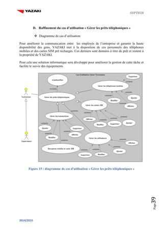 SUPTECH
2014/2015
Page39
D. Raffinement du cas d’utilisation « Gérer les prêts téléphoniques »
 Diagramme de cas d’utilisation
Pour améliorer la communication entre les employés de l’entreprise et garantir la haute
disponibilité des gens, YAZAKI met à la disposition de ces personnels des téléphones
mobiles et des cartes SIM pré rechargés .Ces derniers sont données à titre de prêt et restent à
la propriété de YAZAKI.
Pour cela une solution informatique sera développé pour améliorer la gestion de cette tâche et
facilite le suivie des équipements.
Figure 15 : diagramme de cas d'utilisation « Gérer les prêts téléphoniques »
 