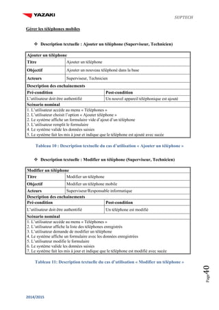SUPTECH
2014/2015
Page40
Gérer les téléphones mobiles
 Description textuelle : Ajouter un téléphone (Superviseur, Technicien)
Ajouter un téléphone
Titre Ajouter un téléphone
Objectif Ajouter un nouveau téléphoné dans la base
Acteurs Superviseur, Technicien
Description des enchainements
Pré-condition Post-condition
L’utilisateur doit être authentifié Un nouvel appareil téléphonique est ajouté
Scénario nominal
1. L’utilisateur accède au menu « Téléphones »
2. L’utilisateur choisit l’option « Ajouter téléphone »
2. Le système affiche un formulaire vide d’ajout d’un téléphone
3. L’utilisateur remplit le formulaire
4. Le système valide les données saisies
5. Le système fait les mis à jour et indique que le téléphone est ajouté avec sucée
Tableau 10 : Description textuelle du cas d’utilisation « Ajouter un téléphone »
 Description textuelle : Modifier un téléphone (Superviseur, Technicien)
Modifier un téléphone
Titre Modifier un téléphone
Objectif Modifier un téléphone mobile
Acteurs Superviseur/Responsable informatique
Description des enchainements
Pré-condition Post-condition
L’utilisateur doit être authentifié Un téléphone est modifié
Scénario nominal
1. L’utilisateur accède au menu « Téléphones »
2. L’utilisateur affiche la liste des téléphones enregistrés
3. L’utilisateur demande de modifier un téléphone
4. Le système affiche un formulaire avec les données enregistrées
5. L’utilisateur modifie le formulaire
6. Le système valide les données saisies
7. Le système fait les mis à jour et indique que le téléphone est modifié avec sucée
Tableau 11: Description textuelle du cas d’utilisation « Modifier un téléphone »
 