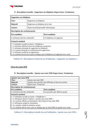 SUPTECH
2014/2015
Page41
 Description textuelle : Supprimer un téléphone (Superviseur, Technicien)
Supprimer un téléphone
Titre Supprimer un téléphone
Objectif Supprimer un téléphone de la liste
Acteurs Superviseur/Responsable informatique
Description des enchainements
Pré-condition Post-condition
L’utilisateur doit être authentifié Un téléphone est supprimé
Scénario nominal
1. L’utilisateur accède au menu « Téléphone »
2. L’utilisateur affiche la liste des téléphones enregistrés
3. L’utilisateur demande de supprimer un téléphone
4. Le système demande la confirmation de suppression
5. L’utilisateur confirme la suppression
6. Le système fait les mis à jour et indique que le téléphone est supprimé avec sucée
Tableau 12 : Description textuelle du cas d’utilisation « Supprimer un téléphone »
Gérer les cartes SIM
 Description textuelle : Ajouter une carte SIM (Superviseur, Technicien)
Ajouter une carte SIM
Titre Ajouter une carte SIM
Objectif Ajouter une nouvelle carte SIM dans la base du système
Acteurs Superviseur, Technicien
Description des enchainements
Pré-condition Post-condition
L’utilisateur doit être authentifié Un nouvelle carte SIM est ajouté
Scénario nominal
1. L’utilisateur accède au menu « Téléphones »
2. L’utilisateur choisit l’option « Ajouter une carte SIM »
2. Le système affiche un formulaire vide d’ajout d’une carte SIM
3. L’utilisateur remplit le formulaire
4. Le système valide les données saisies
5. Le système fait les mis à jour et indique que la carte SIM est ajouté avec sucée
Tableau 13 : Description textuelle du cas d’utilisation « Ajouter une carte SIM »
 