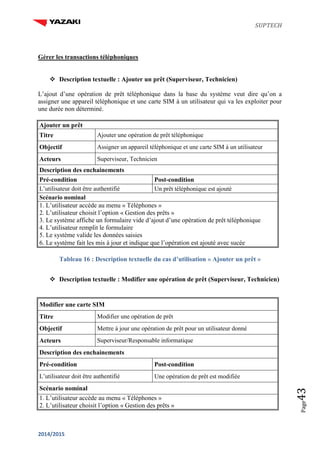 SUPTECH
2014/2015
Page43
Gérer les transactions téléphoniques
 Description textuelle : Ajouter un prêt (Superviseur, Technicien)
L’ajout d’une opération de prêt téléphonique dans la base du système veut dire qu’on a
assigner une appareil téléphonique et une carte SIM à un utilisateur qui va les exploiter pour
une durée non déterminé.
Ajouter un prêt
Titre Ajouter une opération de prêt téléphonique
Objectif Assigner un appareil téléphonique et une carte SIM à un utilisateur
Acteurs Superviseur, Technicien
Description des enchainements
Pré-condition Post-condition
L’utilisateur doit être authentifié Un prêt téléphonique est ajouté
Scénario nominal
1. L’utilisateur accède au menu « Téléphones »
2. L’utilisateur choisit l’option « Gestion des prêts »
3. Le système affiche un formulaire vide d’ajout d’une opération de prêt téléphonique
4. L’utilisateur remplit le formulaire
5. Le système valide les données saisies
6. Le système fait les mis à jour et indique que l’opération est ajouté avec sucée
Tableau 16 : Description textuelle du cas d’utilisation « Ajouter un prêt »
 Description textuelle : Modifier une opération de prêt (Superviseur, Technicien)
Modifier une carte SIM
Titre Modifier une opération de prêt
Objectif Mettre à jour une opération de prêt pour un utilisateur donné
Acteurs Superviseur/Responsable informatique
Description des enchainements
Pré-condition Post-condition
L’utilisateur doit être authentifié Une opération de prêt est modifiée
Scénario nominal
1. L’utilisateur accède au menu « Téléphones »
2. L’utilisateur choisit l’option « Gestion des prêts »
 