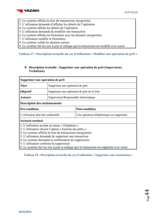 SUPTECH
2014/2015
Page44
2. Le système affiche la liste de transactions enregistrées
3. L’utilisateur demande d’afficher les détails de l’opération
4. Le système affiche les détails de l’opération
5. L’utilisateur demande de modifier une transaction
6. Le système affiche un formulaire avec les données enregistrées
7. L’utilisateur modifie le formulaire
8. Le système valide les données saisies
9. Le système fait les mis à jour et indique que la transaction est modifié avec sucée
Tableau 17 : Description textuelle du cas d’utilisation « Modifier une opération de prêt »
 Description textuelle : Supprimer une opération de prêt (Superviseur,
Technicien)
Supprimer une opération de prêt
Titre Supprimer une opération de prêt
Objectif Supprimer une opération de prêt de la liste
Acteurs Superviseur/Responsable informatique
Description des enchainements
Pré-condition Post-condition
L’utilisateur doit être authentifié Une opération téléphonique est supprimée
Scénario nominal
1. L’utilisateur accède au menu « Téléphone »
2. L’utilisateur choisit l’option « Gestion des prêts »
4. Le système affiche la liste de transactions enregistrées
5. L’utilisateur demande de supprimer une transaction
4. Le système demande la confirmation de suppression
5. L’utilisateur confirme la suppression
6. Le système fait les mis à jour et indique que la transaction est supprimé avec sucée
Tableau 18 : Description textuelle du cas d’utilisation « Supprimer une transaction »
 