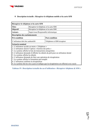 SUPTECH
2014/2015
Page45
 Description textuelle : Récupérer le téléphone mobile et la carte SIM
Récupérer le téléphone et la carte SIM
Titre Récupérer le téléphone et la carte SIM
Objectif Récupérer le téléphone et la carte SIM
Acteurs Superviseur/Responsable informatique
Description des enchainements
Pré-condition Post-condition
L’utilisateur doit être authentifié Téléphone et SIM récupérer
Scénario nominal
1. L’utilisateur accède au menu « Téléphone »
2. L’utilisateur choisit l’option « Gestion des prêts »
3. Le système affiche la liste de transactions enregistrées
4. L’utilisateur demande d’afficher les détails du prêt pour un utilisateur donné
5. Le système affiche les détails
6. L’utilisateur demande de faire une opération de récupération
7. Le système affiche le formulaire pré-remplit
8. L’utilisateur confirme la récupération
9. Le système fait les mis à jour et indique que la récupération est effectué avec sucée
Tableau 19 : Description textuelle du cas d’utilisation « Récupérer téléphone & SIM »
 