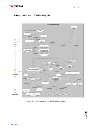 SUPTECH
2014/2015
Page46
6. Diagramme du cas d’utilisation global
Figure 16 : Diagramme de cas d’utilisation globale
 