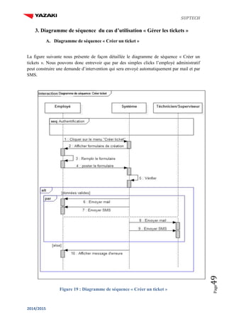 SUPTECH
2014/2015
Page49
3. Diagramme de séquence du cas d’utilisation « Gérer les tickets »
A. Diagramme de séquence « Créer un ticket »
La figure suivante nous présente de façon détaillée le diagramme de séquence « Créer un
tickets ». Nous pouvons donc entrevoir que par des simples clicks l’employé administratif
peut construire une demande d’intervention qui sera envoyé automatiquement par mail et par
SMS.
Figure 19 : Diagramme de séquence « Créer un ticket »
 