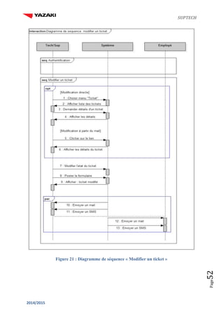 SUPTECH
2014/2015
Page52
Figure 21 : Diagramme de séquence « Modifier un ticket »
 