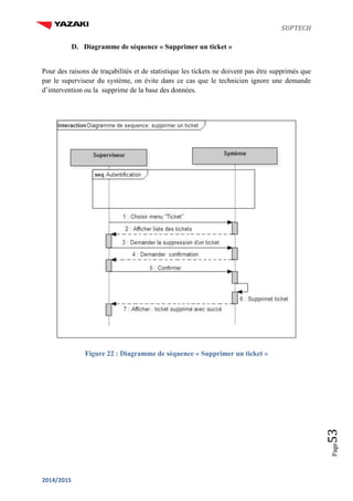SUPTECH
2014/2015
Page53
D. Diagramme de séquence « Supprimer un ticket »
Pour des raisons de traçabilités et de statistique les tickets ne doivent pas être supprimés que
par le superviseur du système, on évite dans ce cas que le technicien ignore une demande
d’intervention ou la supprime de la base des données.
Figure 22 : Diagramme de séquence « Supprimer un ticket »
 