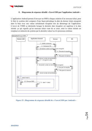 SUPTECH
2014/2015
Page54
E. Diagramme de séquence détaillé « Envoi SMS par l’application Android »
L’application Android permet d’envoyer un SMS à chaque création d’un nouveau ticket, pour
le faire le système doit comparer d’une façon périodique la date du dernier ticket enregistré
dans la base avec une valeur initialement récupérer lors de démarrage de l’application.
L’envoi de l’SMS se déclenche lorsque la dernière date récupérer est supérieur à la date
initiale ,ce qui signifie qu’un nouveau ticket vient de se créer, ainsi la valeur initiale est
remplacé en mémoire du système par la dernière valeur lu et le processus continue.
Figure 23 : Diagramme de séquence détaillé de « l’envoi SMS par Android »
 