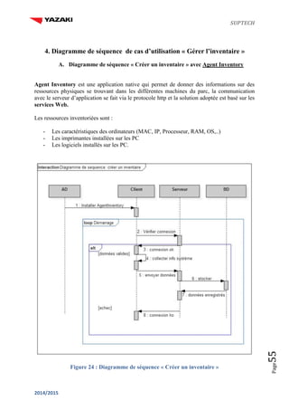 SUPTECH
2014/2015
Page55
4. Diagramme de séquence de cas d’utilisation « Gérer l’inventaire »
A. Diagramme de séquence « Créer un inventaire » avec Agent Inventory
Agent Inventory est une application native qui permet de donner des informations sur des
ressources physiques se trouvant dans les différentes machines du parc, la communication
avec le serveur d’application se fait via le protocole http et la solution adoptée est basé sur les
services Web.
Les ressources inventoriées sont :
- Les caractéristiques des ordinateurs (MAC, IP, Processeur, RAM, OS,..)
- Les imprimantes installées sur les PC
- Les logiciels installés sur les PC.
Figure 24 : Diagramme de séquence « Créer un inventaire »
 