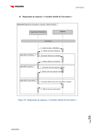 SUPTECH
2014/2015
Page56
B. Diagramme de séquence « Consulter détails de l’inventaire »
Figure 25 : Diagramme de séquence « Consulter détails de l’inventaire »
 