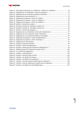 SUPTECH
2014/2015
Page6
Figure 41 : Description textuelle du cas d’utilisation « Afficher les statistiques » ............................... 74
Figure 42 : diagramme de cas d'utilisation « Gérer les catégories » ..................................................... 75
Figure 43 : diagramme de cas d'utilisation global du 2éme phase ........................................................ 77
Figure 44 : diagramme de classe de priorité « 2 »................................................................................. 78
Figure 45 : Diagramme de séquence « Gérer les comptes » ................................................................. 79
Figure 46 : Diagramme de séquence « Gérer les catégories »............................................................... 80
Figure 47 : Diagramme de séquence « Gérer les catégories »............................................................... 81
Figure 48: interface « Gestion des comptes » ....................................................................................... 82
Figure 49 : Interface Consulter les statistiques systèmes (1)................................................................. 83
Figure 50 : Interface Consulter les statistiques systèmes (2)................................................................. 84
Figure 51: interface « Gestion des catégories »..................................................................................... 85
Figure 52 : diagramme de cas d’utilisation« Gestion des départements » ............................................ 87
Figure 53 : diagramme de cas d’utilisation« Gérer l’historique »......................................................... 89
Figure 54 : diagramme de cas d’utilisation globale du 3éme phase...................................................... 91
Figure 55 : Diagramme de séquence « Gérer les départements ».......................................................... 92
Figure 56 : Diagramme de séquence « Gérer l’historique ».................................................................. 93
Figure 57 : Diagramme de classe globale.............................................................................................. 94
Figure 58 : Schéma de la base des données........................................................................................... 96
Figure 59 : Interface « Gérer les départements ..................................................................................... 97
Figure 60 : Interface « Historiques des transactions téléphoniques » ................................................... 98
Figure 61 : Modèle générale de l’architecture orienté service ............................................................ 100
Figure 62 : Les couches de l’application............................................................................................. 101
Figure 63 : interface « authentification » ............................................................................................ 103
Figure 64 : interface « liste des tickets ouverts» ................................................................................. 104
Figure 65 : interface « les détails d’un tickets»................................................................................... 105
Figure 66 : interface « les détails d’un ordinateur»............................................................................. 105
Figure 67 : interface « liste des logiciels installés dans un ordinateur» .............................................. 106
Figure 68 : interface « liste des imprimantes installés dans un ordinateur»........................................ 106
Figure 69 : interface « les détails d’un prêt téléphonique».................................................................. 107
 