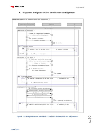 SUPTECH
2014/2015
Page60
C. Diagramme de séquence « Gérer les utilisateurs des téléphones »
Figure 28 : Diagramme de séquence « Gérer les utilisateurs des téléphones»
 