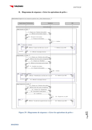 SUPTECH
2014/2015
Page61
D. Diagramme de séquence « Gérer les opérations de prêts »
Figure 29 : Diagramme de séquence « Gérer les opérations de prêts »
 