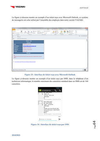 SUPTECH
2014/2015
Page64
La figure ci-dessous montre un exemple d’un ticket reçu avec Microsoft Outlook, ce système
de messagerie est celui utilisé par l’ensemble des employés dans notre société YAZAKI.
Figure 33 : Interface de ticket reçu avec Microsoft Outlook
La figure ci-dessous montre un exemple d’un ticket reçu par SMS, dans le téléphone d’un
technicien informatique, le nombre maximum des caractères standard dans un SMS est de 160
caractères.
Figure 34 : Interface de ticket reçu par SMS
 