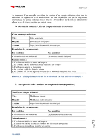 SUPTECH
2014/2015
Page71
Le lancement d’une nouvelle procédure de création d’un compte utilisateur ainsi que les
opérations de suppression et de modification ne sont disponibles que par le responsable
informatique par contre certaines donnés peuvent être modifiés par l’employé administratif
tel que le cas de changement de son mot de passe.
 Description textuelle : Créer un compte utilisateur (Superviseur)
Créer un compte utilisateur
Titre Créer un compte
Objectif Donner accès au système
Acteurs Superviseur/Responsable informatique
Description des enchainements
Pré-condition Post-condition
L’utilisateur doit être authentifié Un nouveau compte est ajouté
Scénario nominal
1. L’utilisateur accède au menu « Compte »
2. Le système affiche un formulaire de création d’un compte
3. L’utilisateur remplit le formulaire
4. Le système valide les données saisies
5. Le système fait les mis à jour et indique que la demande est ajouté avec sucée
Tableau 20 : Description textuelle du cas d’utilisation « Créer un nouveau compte »
 Description textuelle : modifier un compte utilisateur (Superviseur)
Modifier un compte utilisateur
Titre Modifier un compte
Objectif Modifier un profil utilisateur
Acteurs Superviseur/Responsable informatique
Description des enchainements
Pré-condition Post-condition
L’utilisateur doit être authentifié Un profil utilisateur est modifié
Scénario nominal
1. L’utilisateur accède au menu « Compte »
2. L’utilisateur affiche la liste des comptes des utilisateurs enregistrés
3. L’utilisateur demande de modifier un compte
 