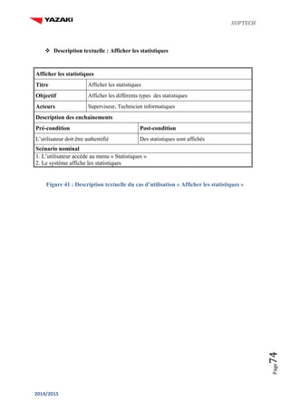 SUPTECH
2014/2015
Page74
 Description textuelle : Afficher les statistiques
Afficher les statistiques
Titre Afficher les statistiques
Objectif Afficher les différents types des statistiques
Acteurs Superviseur, Technicien informatiques
Description des enchainements
Pré-condition Post-condition
L’utilisateur doit être authentifié Des statistiques sont affichés
Scénario nominal
1. L’utilisateur accède au menu « Statistiques »
2. Le système affiche les statistiques
Figure 41 : Description textuelle du cas d’utilisation « Afficher les statistiques »
 
