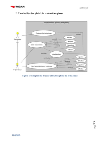 SUPTECH
2014/2015
Page77
2. Cas d’utilisation global de la deuxième phase
Figure 43 : diagramme de cas d'utilisation global du 2éme phase
 