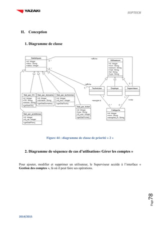 SUPTECH
2014/2015
Page78
II. Conception
1. Diagramme de classe
Figure 44 : diagramme de classe de priorité « 2 »
2. Diagramme de séquence de cas d’utilisation« Gérer les comptes »
Pour ajouter, modifier et supprimer un utilisateur, le Superviseur accède à l’interface «
Gestion des comptes », là où il peut faire ses opérations.
 