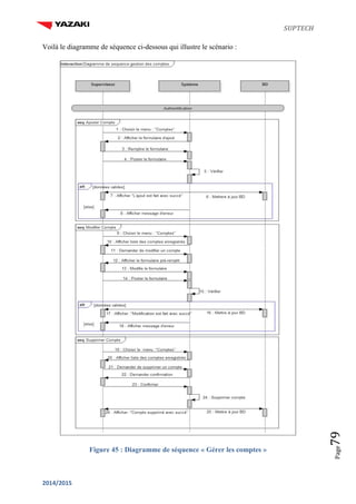 SUPTECH
2014/2015
Page79
Voilà le diagramme de séquence ci-dessous qui illustre le scénario :
Figure 45 : Diagramme de séquence « Gérer les comptes »
 